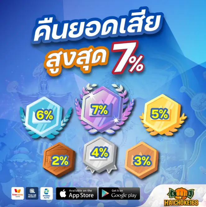 คืนยอดเสียสูงสุด 7%