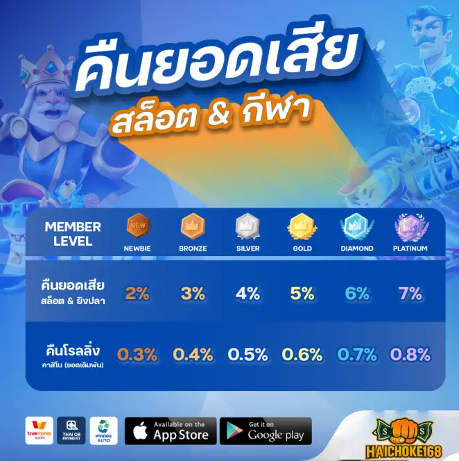 คืนยอดเสีย สล็อต&กีฬา